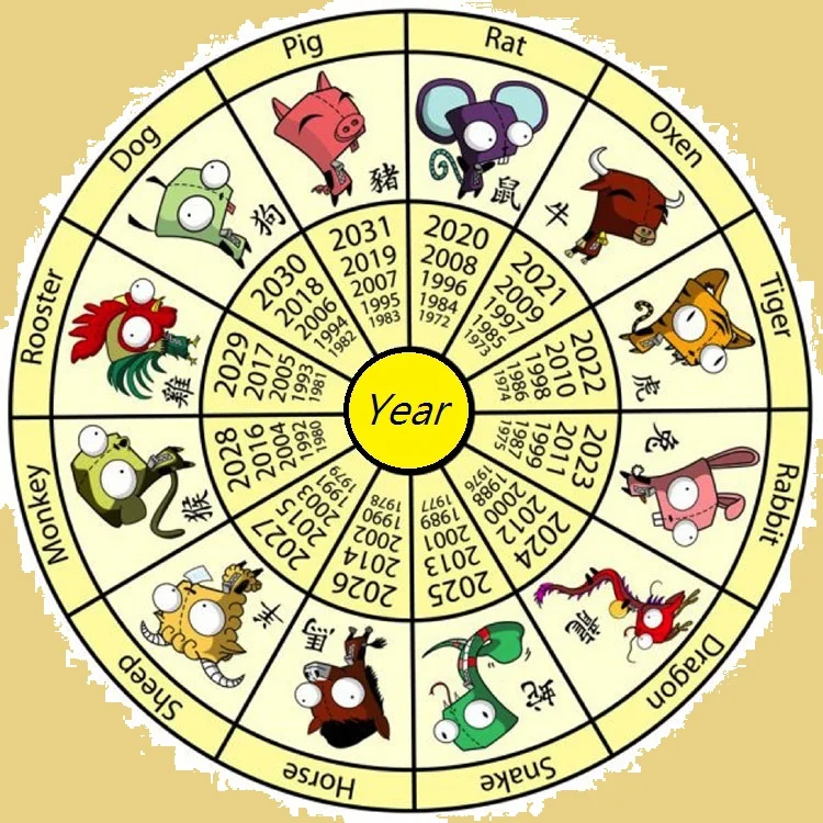 十二生肖圖 十二生肖年份图· 12 animals symbolic from Chinese Zodia — 甄偉文風水